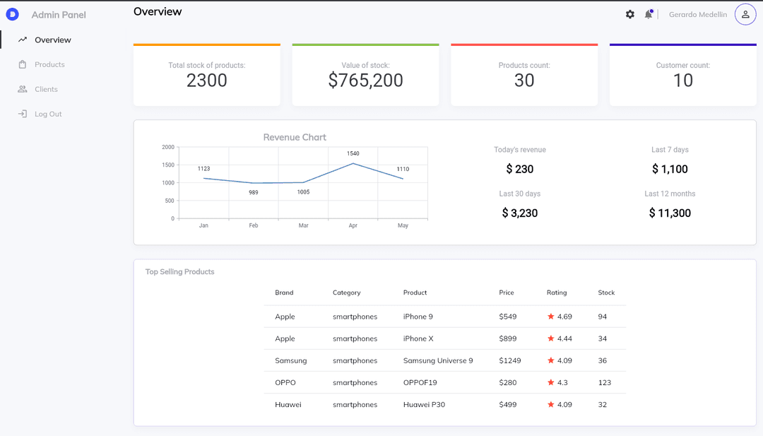 Admin Panel/Dashboard